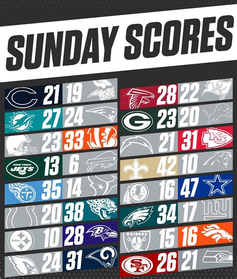 nfl results yesterday|all yesterday's football results.